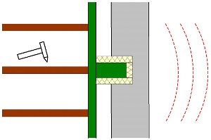 Schallisolierung im Treppenbau