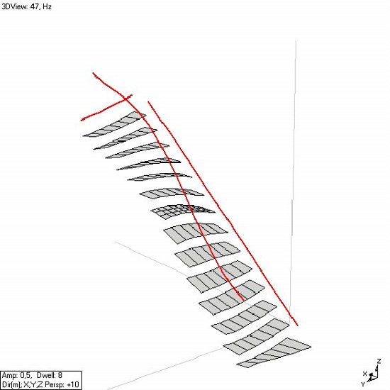Treppenschwingungen